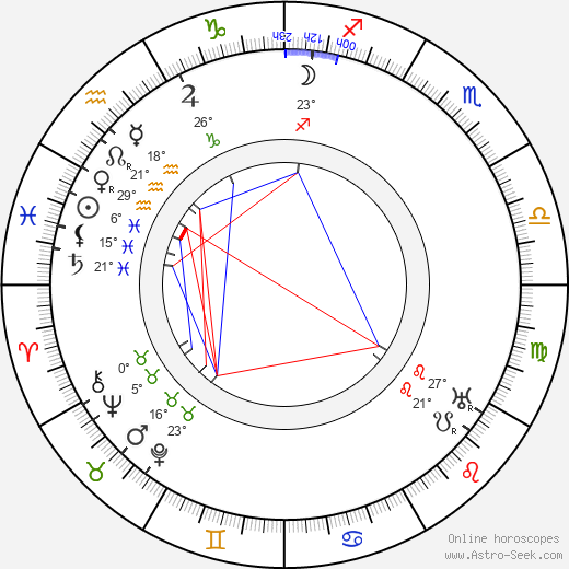 Jan Purkrábek birth chart, biography, wikipedia 2023, 2024