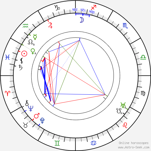 Jan Purkrábek birth chart, Jan Purkrábek astro natal horoscope, astrology