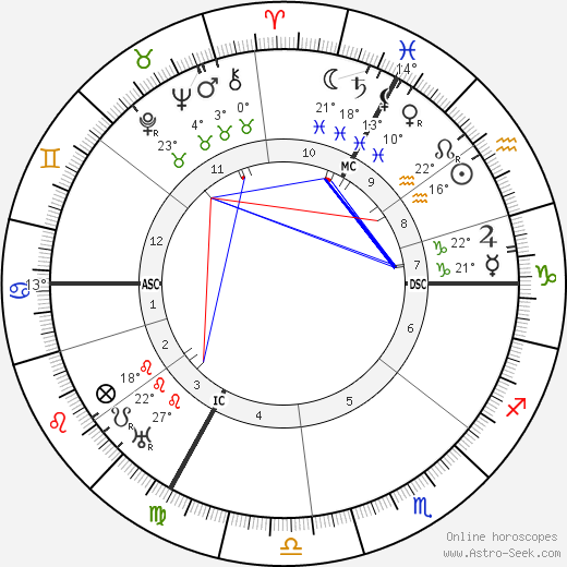 Jean Antoine Becquerel birth chart, biography, wikipedia 2023, 2024