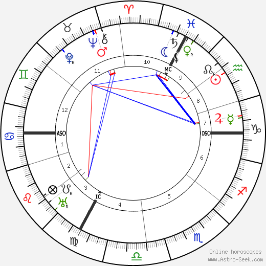 Jean Antoine Becquerel birth chart, Jean Antoine Becquerel astro natal horoscope, astrology