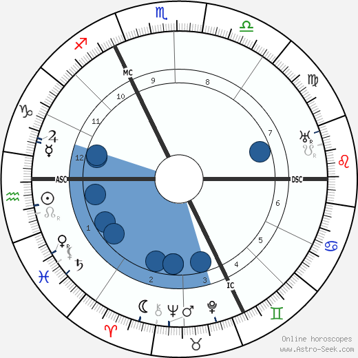 Martin Buber wikipedia, biography, birth chart, instagram Martin Buber wikipedia, horoscope, astrology, instagram