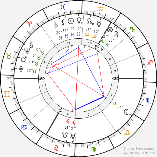 Mira Richard birth chart, biography, wikipedia 2023, 2024