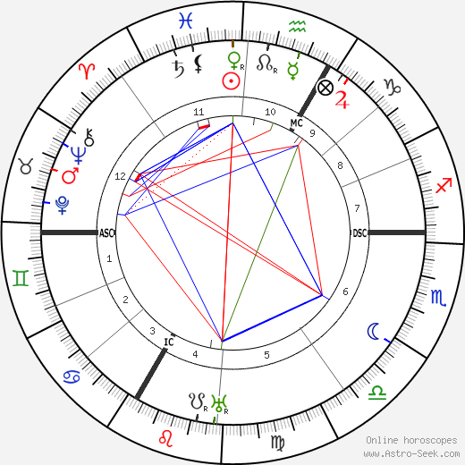 Mira Richard birth chart, Mira Richard astro natal horoscope, astrology