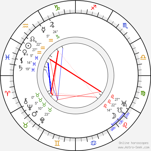 Pamela-Colman Smith birth chart, biography, wikipedia 2024, 2025