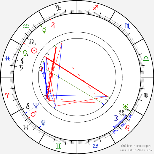 Pamela-Colman Smith birth chart, Pamela-Colman Smith astro natal horoscope, astrology