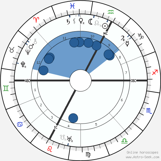 Paul Faure horoscope, astrology, sign, zodiac, date of birth, instagram