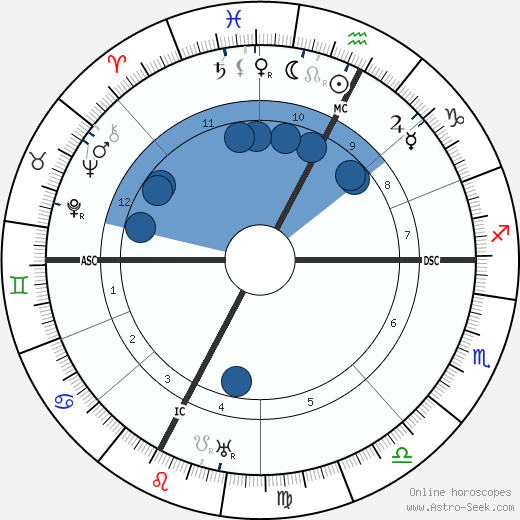 Paul Faure wikipedia, horoscope, astrology, instagram