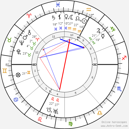 Paul Faure birth chart, biography, wikipedia 2024, 2025