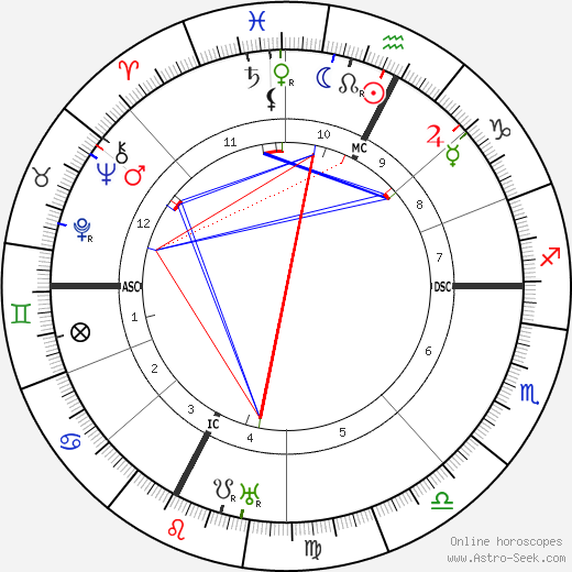 Paul Faure birth chart, Paul Faure astro natal horoscope, astrology