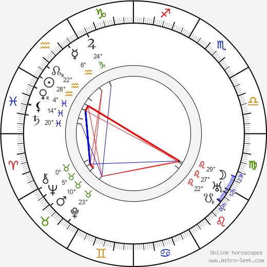 Paul Troupp birth chart, biography, wikipedia 2024, 2025