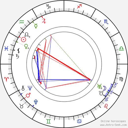 Paul Troupp birth chart, Paul Troupp astro natal horoscope, astrology