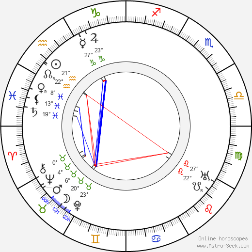 Zdeněk Nejedlý birth chart, biography, wikipedia 2023, 2024