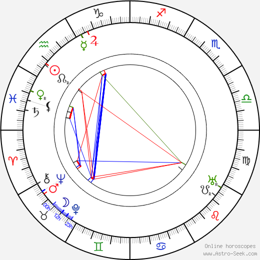 Zdeněk Nejedlý birth chart, Zdeněk Nejedlý astro natal horoscope, astrology