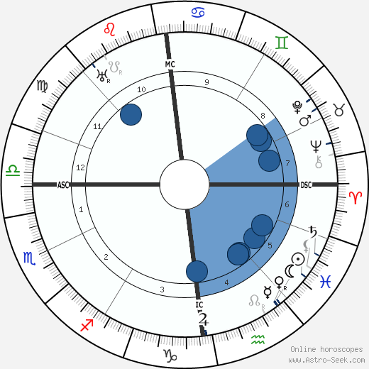 Alfred Witte wikipedia, biography, birth chart, instagram Alfred Witte wikipedia, horoscope, astrology, instagram