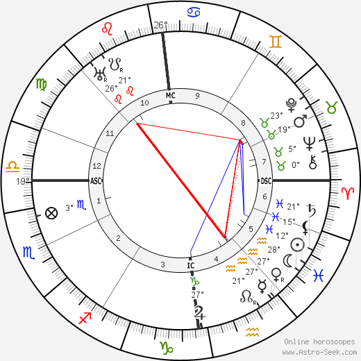 Alfred Witte birth chart, biography, wikipedia 2023, 2024