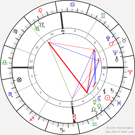 Alfred Witte birth chart, Alfred Witte astro natal horoscope, astrology