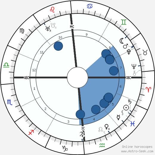 Camille Spiess wikipedia, biography, birth chart, instagram Camille Spiess wikipedia, horoscope, astrology, instagram
