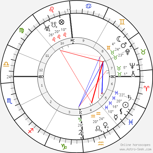 Camille Spiess birth chart, biography, wikipedia 2022, 2023
