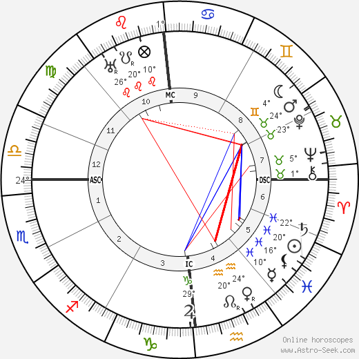 Camille Spiess birth chart, biography, wikipedia 2024, 2025