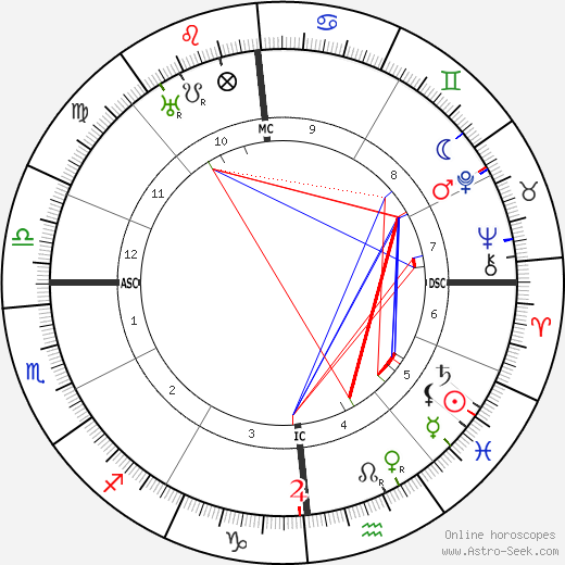 Camille Spiess birth chart, Camille Spiess astro natal horoscope, astrology