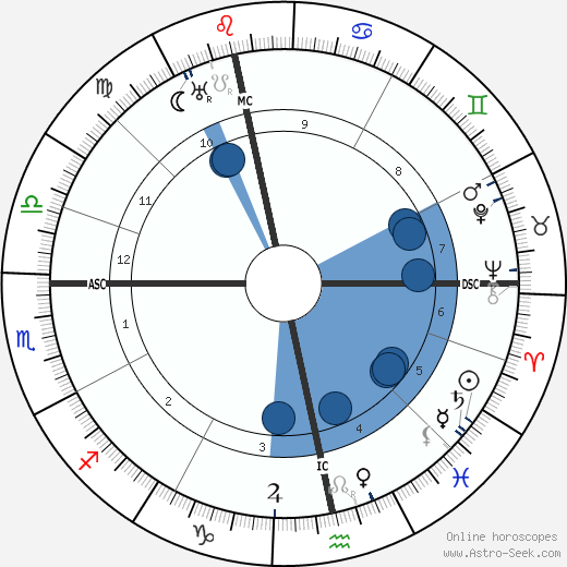 Clemens von Galen wikipedia, biography, birth chart, instagram Clemens von Galen wikipedia, horoscope, astrology, instagram