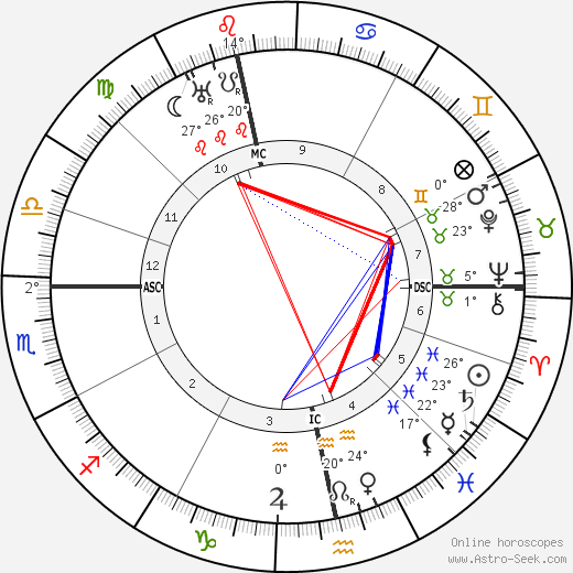 Clemens von Galen birth chart, biography, wikipedia 2023, 2024