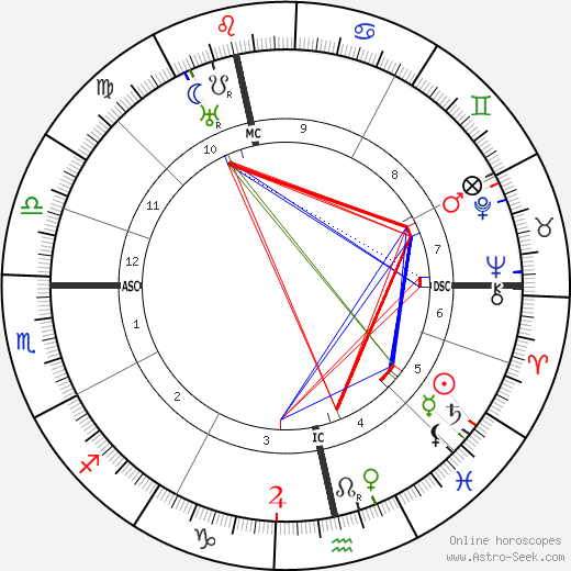 Clemens von Galen birth chart, Clemens von Galen astro natal horoscope, astrology