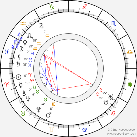Evelina Paoli birth chart, biography, wikipedia 2024, 2025