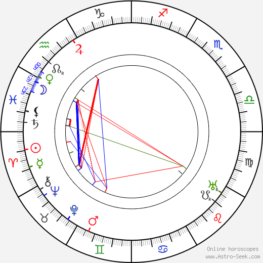 Evelina Paoli birth chart, Evelina Paoli astro natal horoscope, astrology