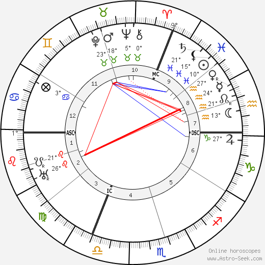 Gabriel Dupont birth chart, biography, wikipedia 2023, 2024