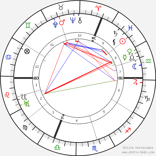 Gabriel Dupont birth chart, Gabriel Dupont astro natal horoscope, astrology