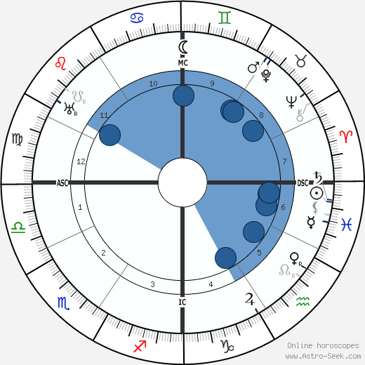 Gemma Galgani wikipedia, horoscope, astrology, instagram