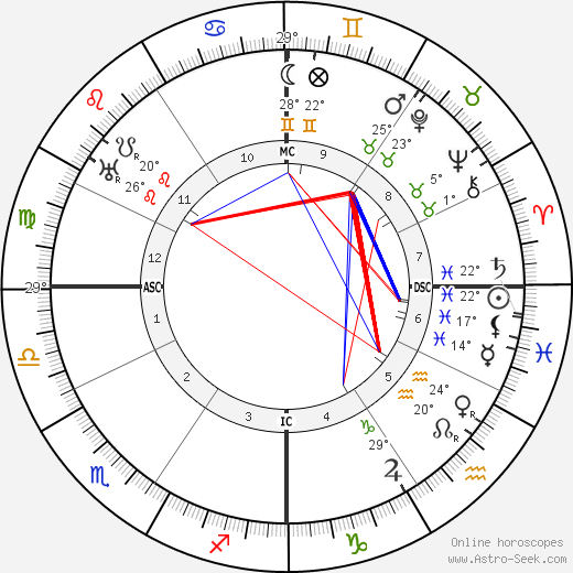Gemma Galgani birth chart, biography, wikipedia 2024, 2025