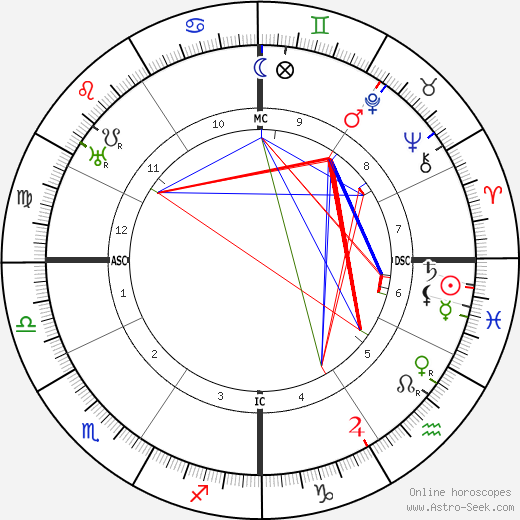 Gemma Galgani birth chart, Gemma Galgani astro natal horoscope, astrology