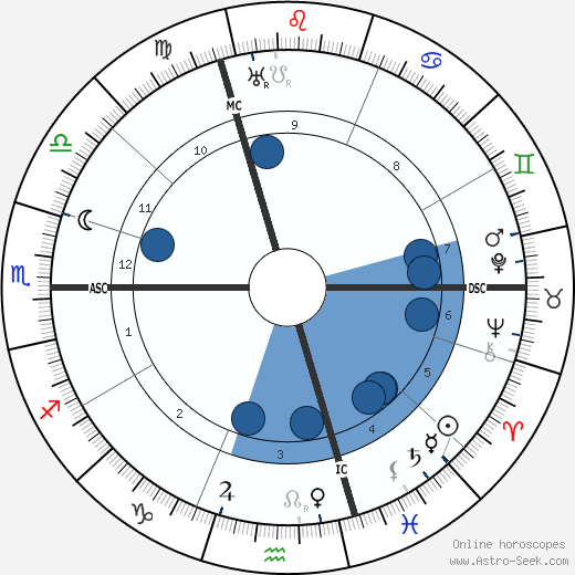 Henri Allorge horoscope, astrology, sign, zodiac, date of birth, instagram
