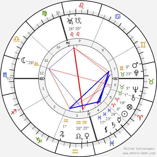 Henri Allorge birth chart, biography, wikipedia 2024, 2025