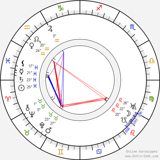 Henry B. Walthall birth chart, biography, wikipedia 2023, 2024