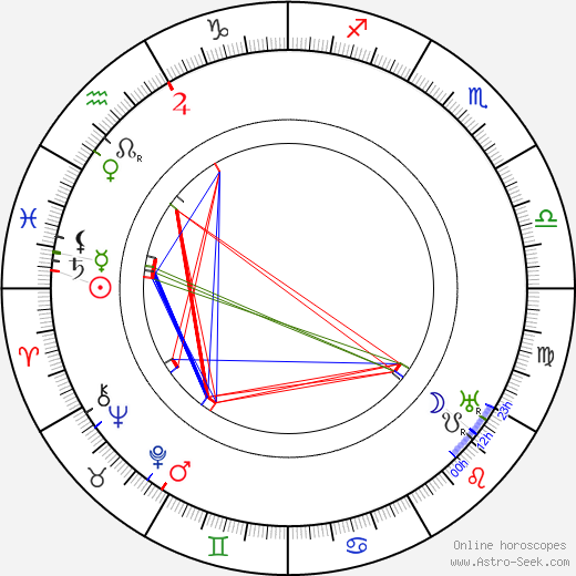 Henry B. Walthall birth chart, Henry B. Walthall astro natal horoscope, astrology