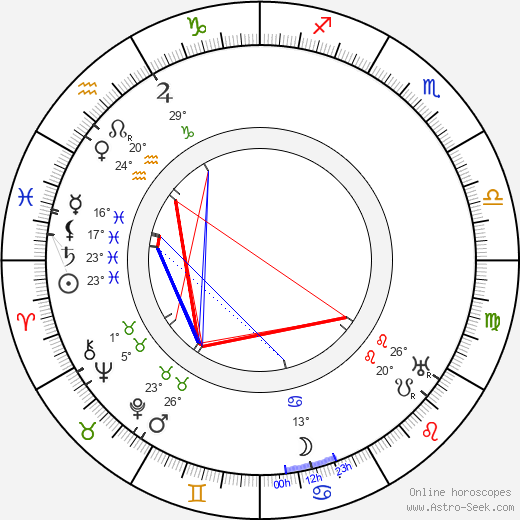 Katherine Emmet birth chart, biography, wikipedia 2022, 2023