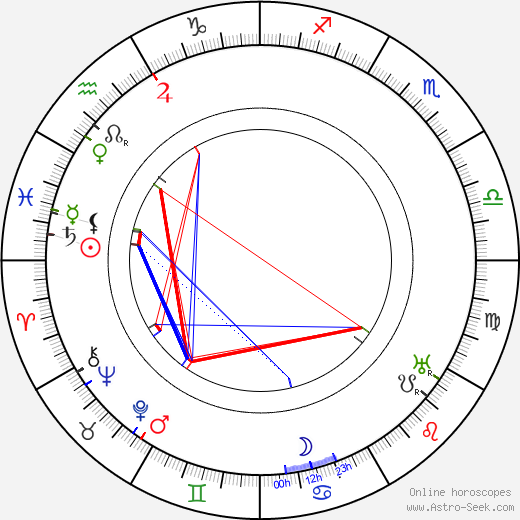 Katherine Emmet birth chart, Katherine Emmet astro natal horoscope, astrology