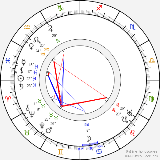 Lau Lauritzen birth chart, biography, wikipedia 2024, 2025
