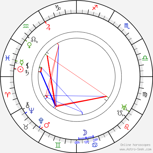 Lau Lauritzen birth chart, Lau Lauritzen astro natal horoscope, astrology