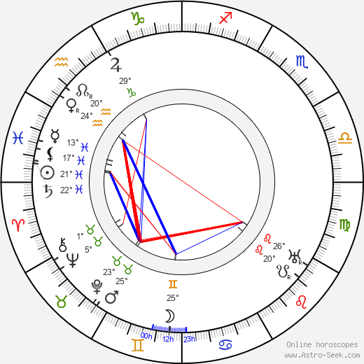 Musa Čazim Čatič birth chart, biography, wikipedia 2024, 2025