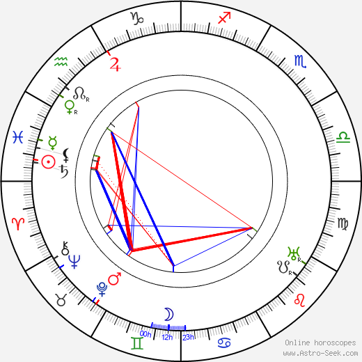 Musa Čazim Čatič birth chart, Musa Čazim Čatič astro natal horoscope, astrology