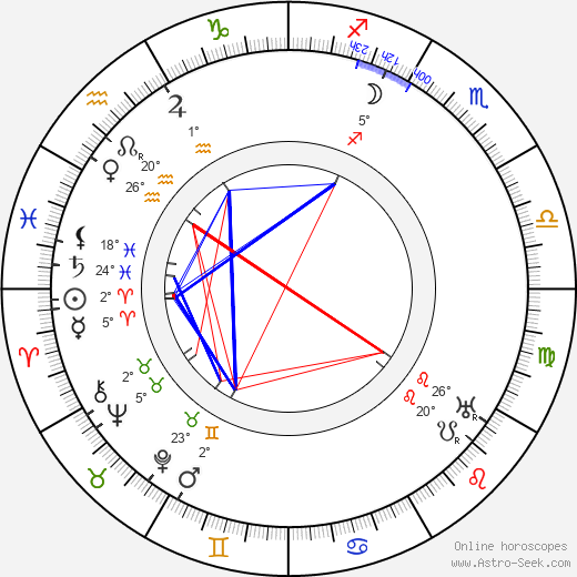 Roman Hubczenko birth chart, biography, wikipedia 2023, 2024