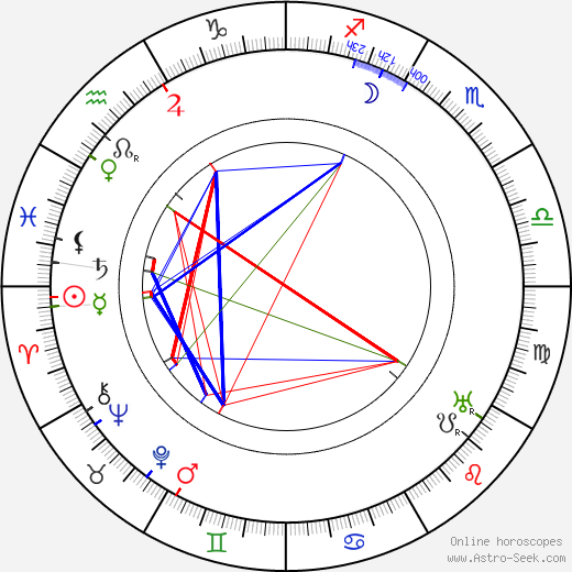 Roman Hubczenko birth chart, Roman Hubczenko astro natal horoscope, astrology