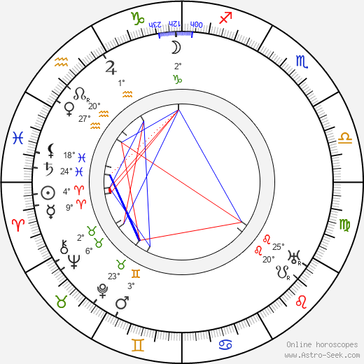 Sidney M. Goldin birth chart, biography, wikipedia 2023, 2024