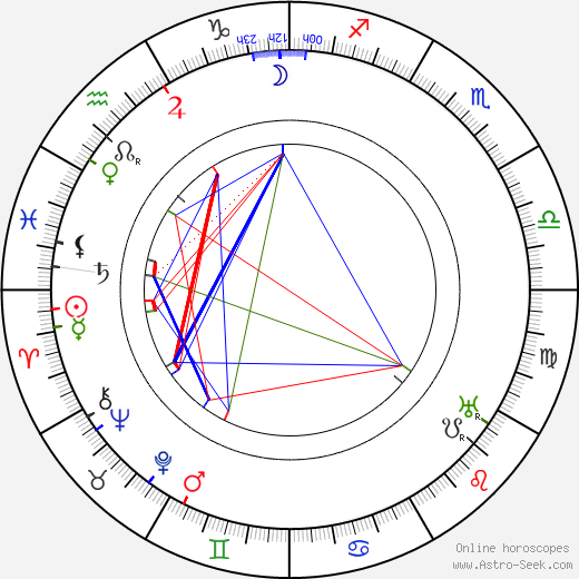 Sidney M. Goldin birth chart, Sidney M. Goldin astro natal horoscope, astrology