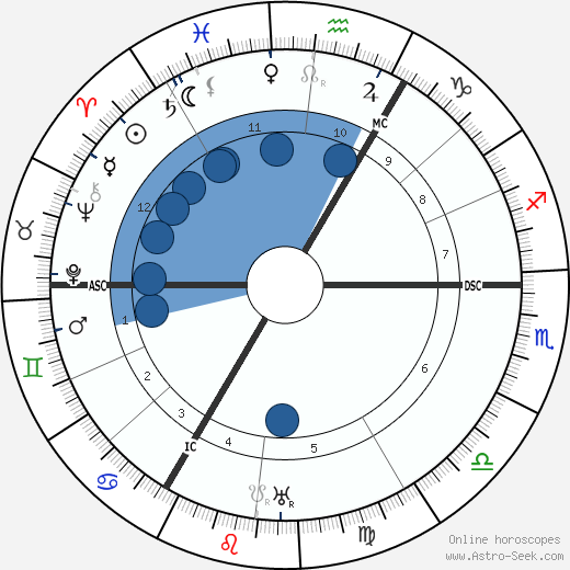 Carl Sternheim wikipedia, horoscope, astrology, instagram