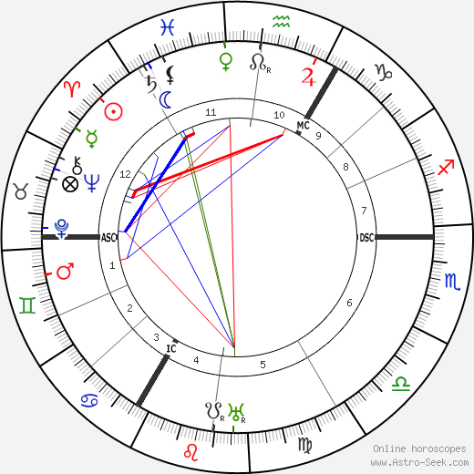 Carl Sternheim birth chart, Carl Sternheim astro natal horoscope, astrology